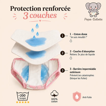 Culotte d'apprentissage